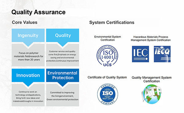 China Guangdong Jirui Acoustic Technology Co., Ltd. Unternehmensprofil